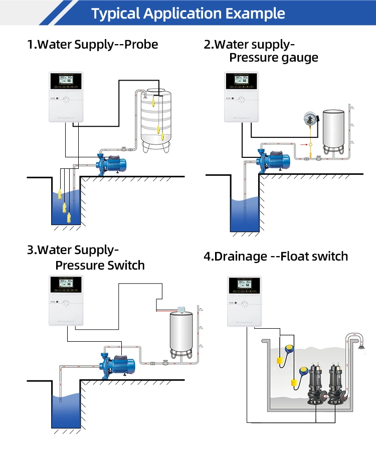 Auto/Manual Water Level Control Panel for Dual Submersible Pumps 220V/15kw